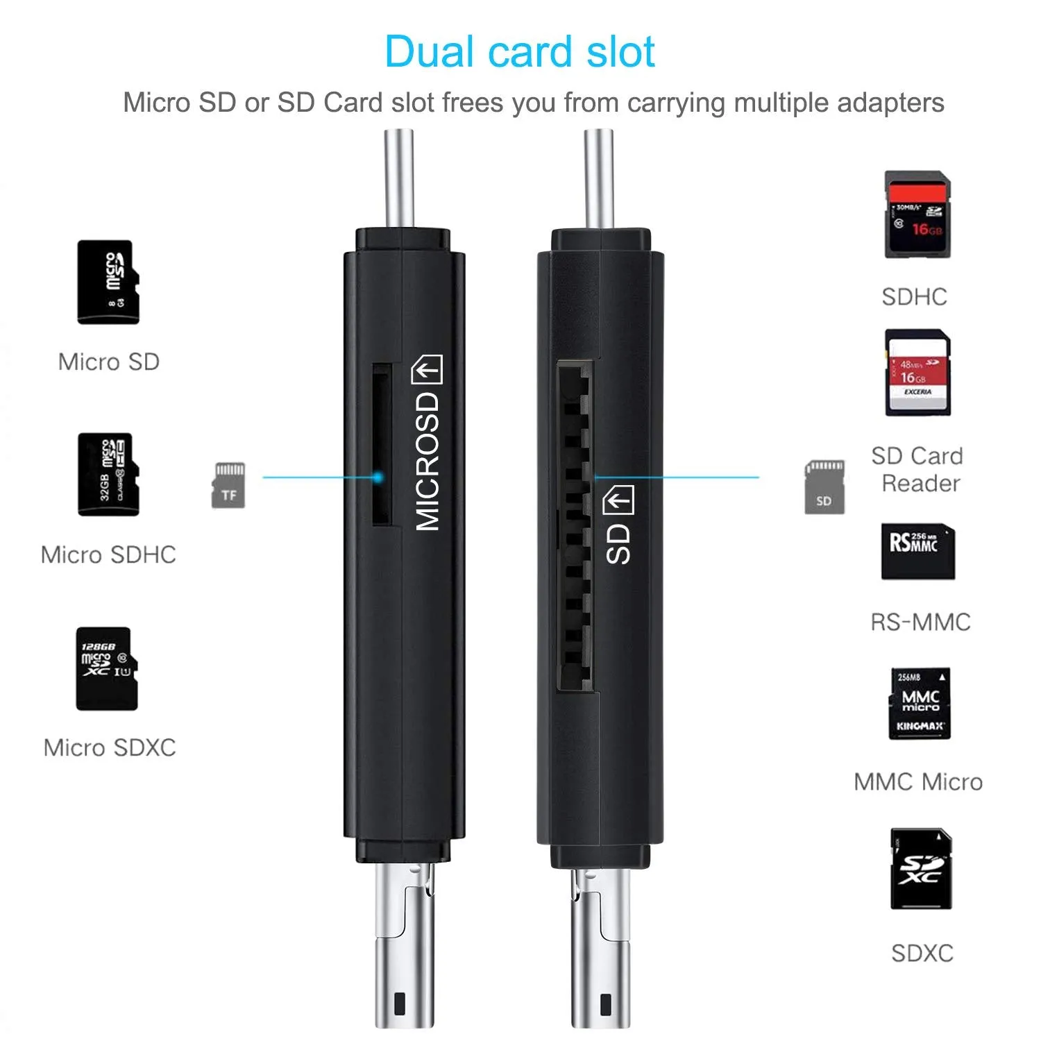3.0 SD/TF Card Reader