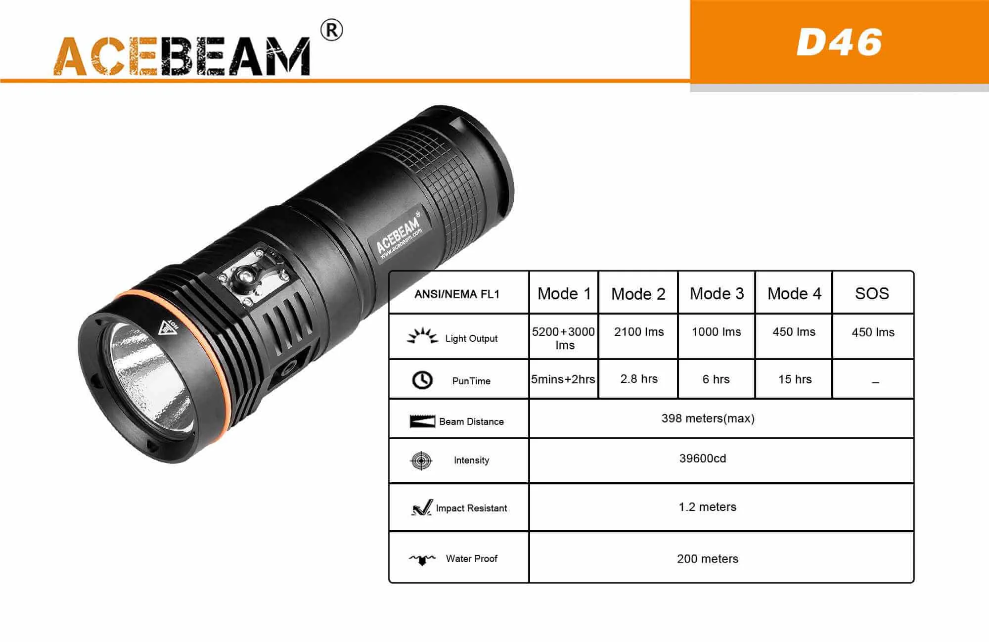 Acebeam D46 Dive light - 5200 lumens with 4 x Eagtac 18650 3400 mAh batteries