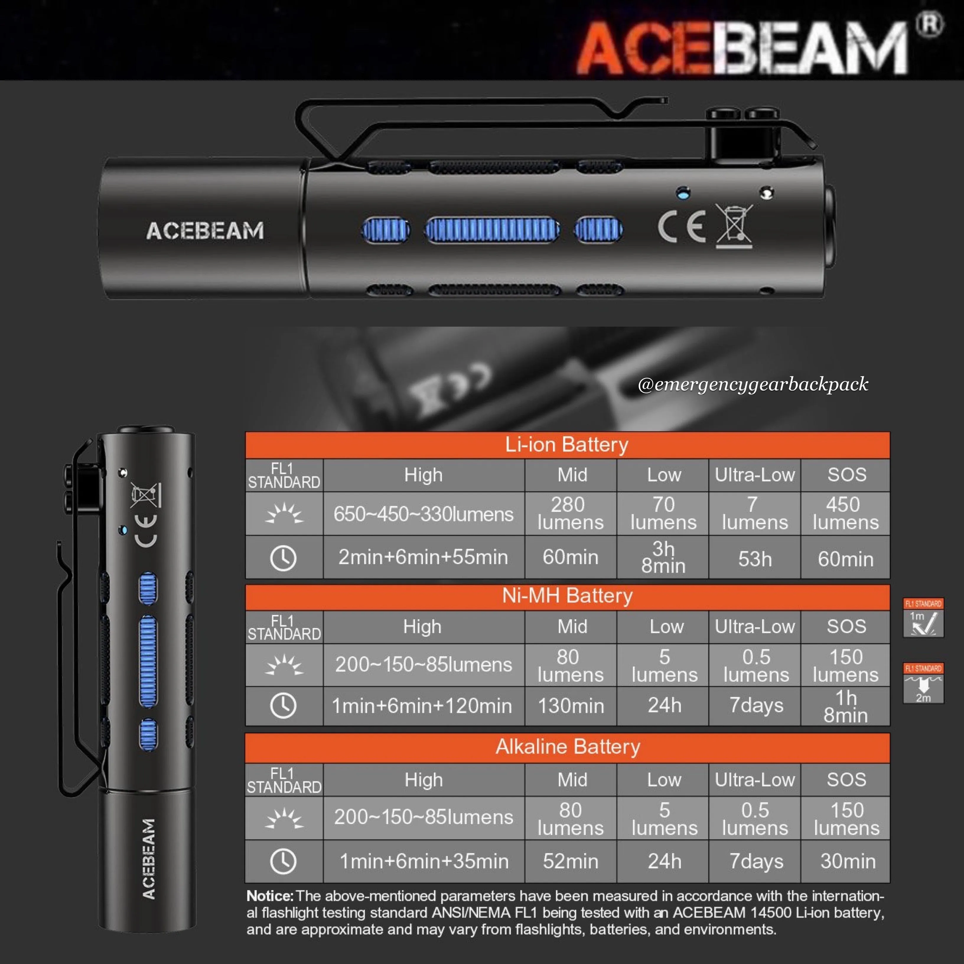 ACEBEAM Rider RX Fidget EDC Flashlight