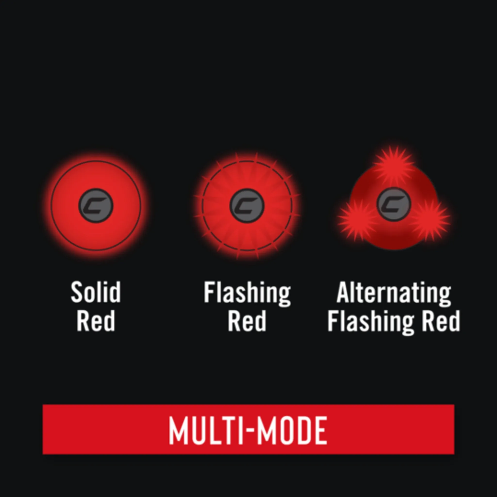 Coast® SL1R Rechargeable Red Safety Light - 1/4 Mile Visibility, 41-Hour Battery, Versatile Mounting, 3 Light Modes, Compact & Durable Design