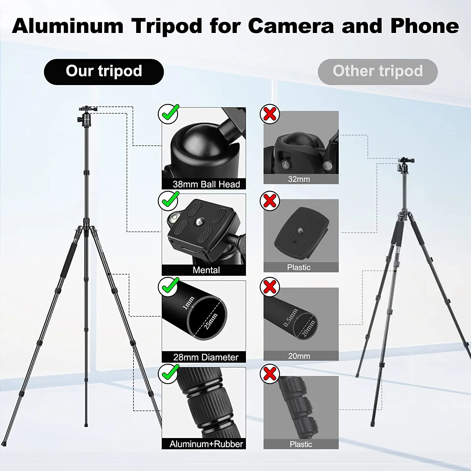 Victiv 80 inch Tripod for Camera, Aluminum Tripod for DSLR,Monopod, Lightweight Tripod with 360 Degree Ball Head Stable for Travel and Work 18.5"-80",24lb Load (Black)(USA)